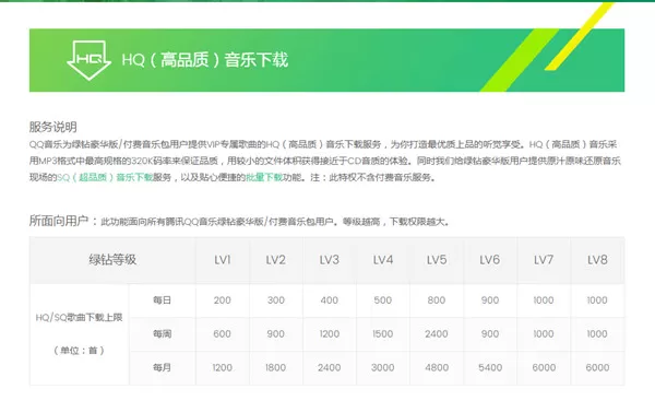 qq音乐绿钻能听vip歌曲吗?qq音乐绿钻能否听vip歌曲介绍