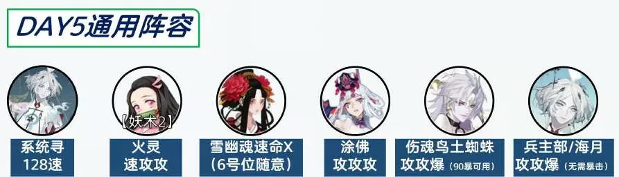 阴阳师2022超鬼王平民阵容怎么搭配?阴阳师2022超鬼王平民阵容搭配攻略