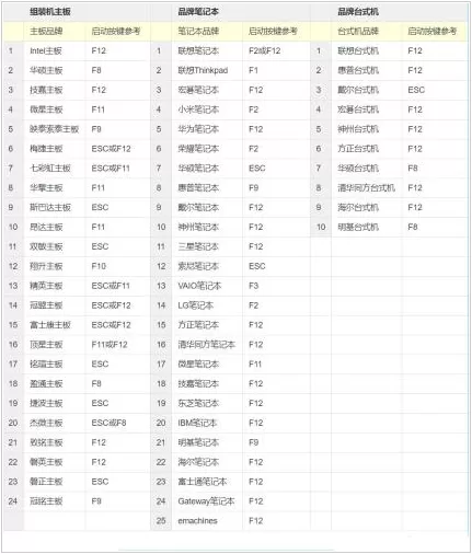 win10电脑vt如何开启 win10电脑vt开启教程