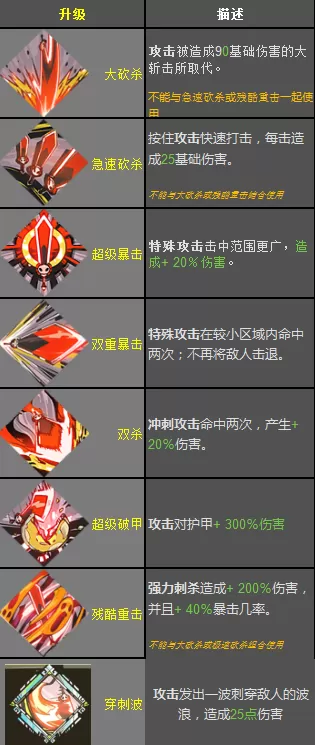 哈迪斯锤子恩赐效果一览 哈迪斯全锤子恩赐效果怎样