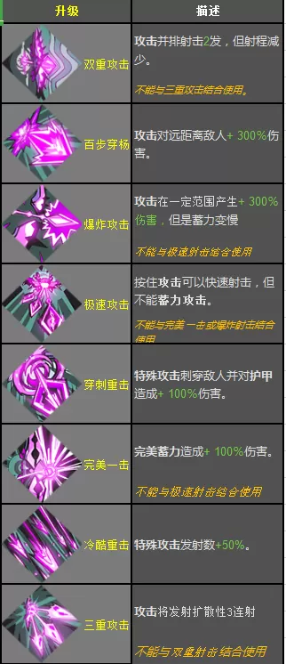 哈迪斯锤子恩赐效果一览 哈迪斯全锤子恩赐效果怎样