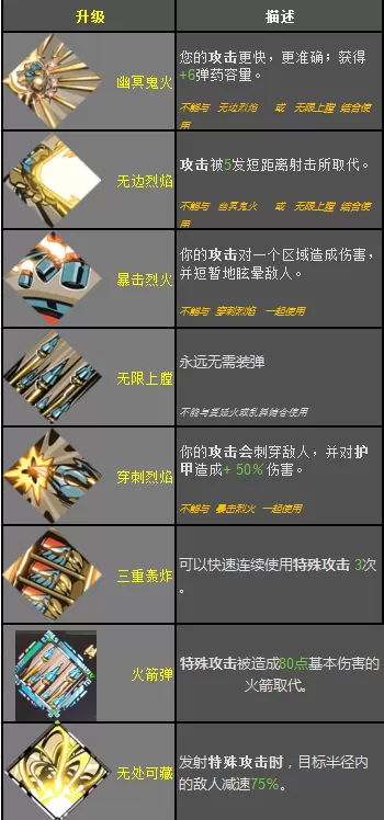 哈迪斯锤子恩赐效果一览 哈迪斯全锤子恩赐效果怎样