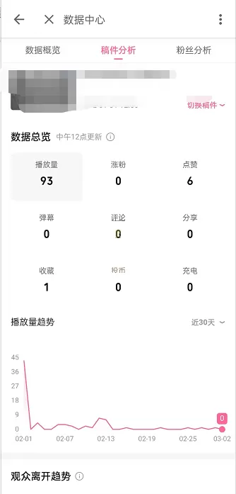 哔哩哔哩投稿播放量在哪查看?哔哩哔哩投稿播放量查看方法
