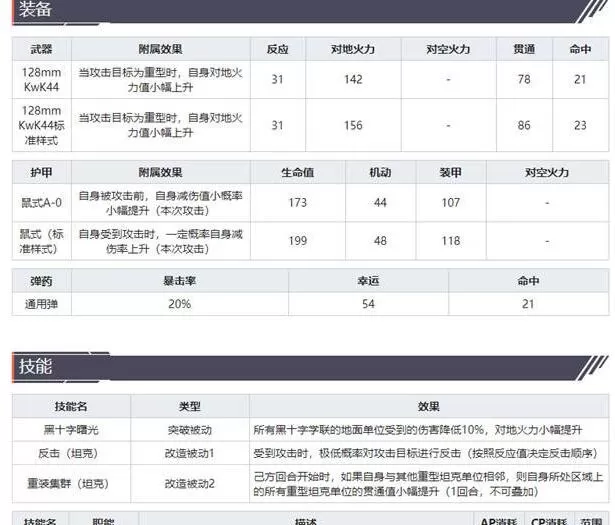 灰烬战线鼠式怎么样 灰烬战线鼠式的详细攻略介绍