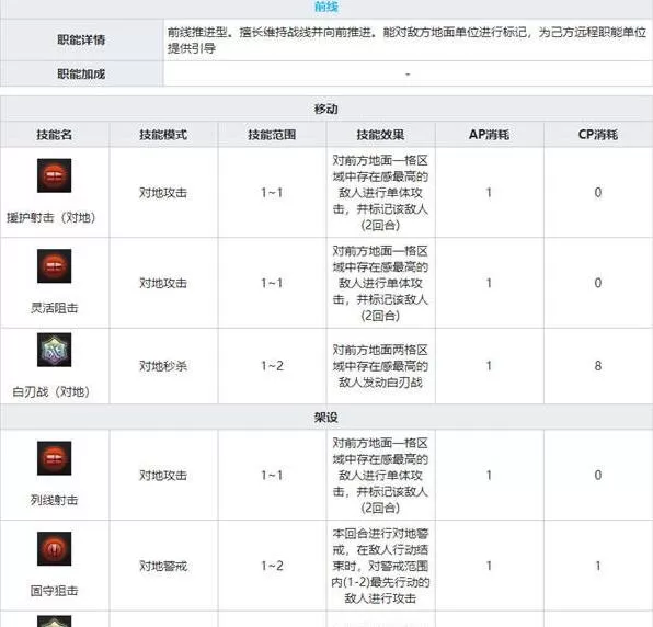 灰烬战线鼠式怎么样 灰烬战线鼠式的详细攻略介绍