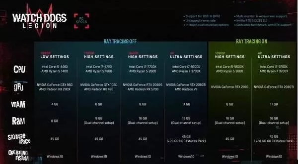 看门狗军团PC版配置要求是什么 看门狗军团PC版1080P高画质需1060显卡分享