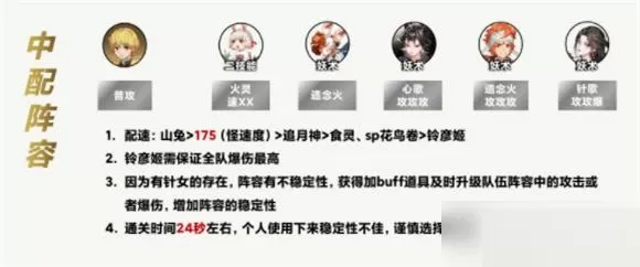 阴阳师梦境徊游阵容怎么搭配?阳师梦境徊游阵容搭配攻略