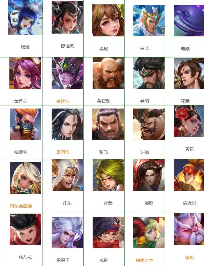 曙光英雄英雄介绍 曙光英雄全角色大全