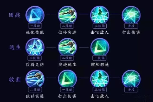 王者荣耀夏洛特怎么玩?王者荣耀夏洛特玩法攻略
