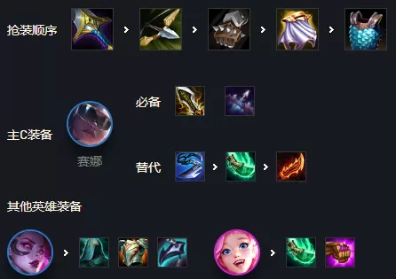 金铲铲之战霓虹之夜白魔法师阵容怎么搭配?金铲铲之战霓虹之夜白魔法师阵容搭配攻略
