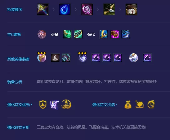 金铲铲之战机关枪瑞兹阵容怎么搭配?金铲铲之战机关枪瑞兹阵容搭配攻略