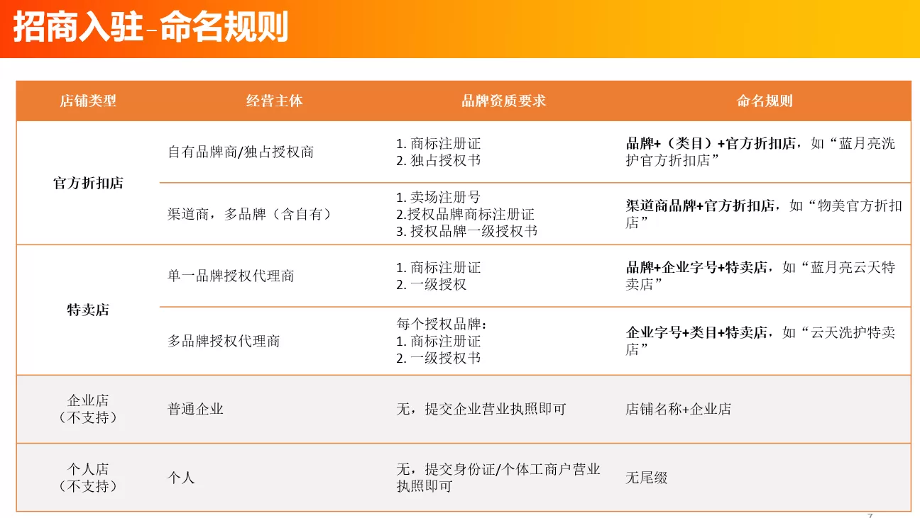 淘宝特价版官方品牌怎么开店 淘宝特价版官方品牌入驻步骤
