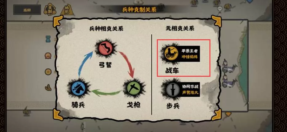 无悔华夏车兵怎么打?无悔华夏车兵打法攻略