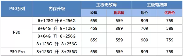 华为p30内存能不能扩展?华为p30内存扩展介绍