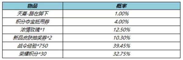 王者荣耀路在脚下天幕多少钱?王者荣耀路在脚下天幕价格介绍