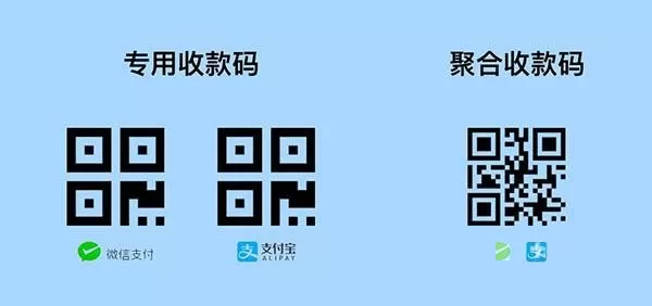 微信支付宝银行卡三合一收款码如何申请?微信支付宝银行卡三合一收款码申请步骤