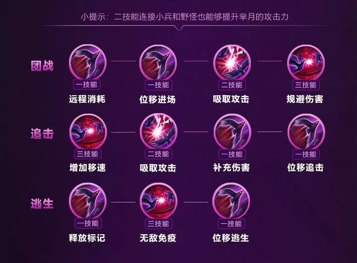 王者荣耀芈月怎么玩?王者荣耀芈月玩法攻略