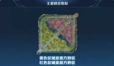 王者荣耀暴君和主宰有什么区别?王者荣耀暴君和主宰区别介绍