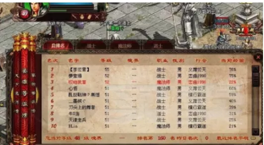 传奇世界军衔获得详情