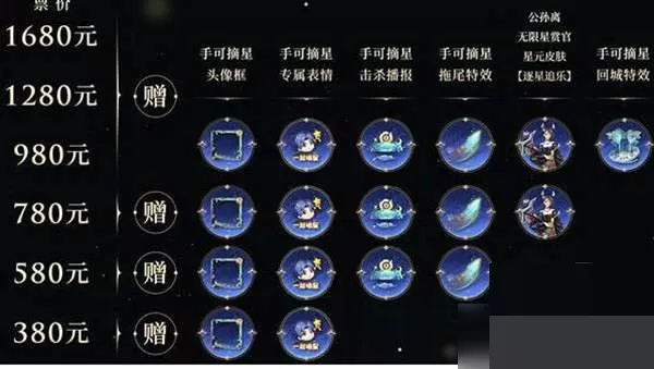 王者荣耀公孙离逐星追乐星元皮肤怎么获得?王者荣耀公孙离逐星追乐星元皮肤获得攻略