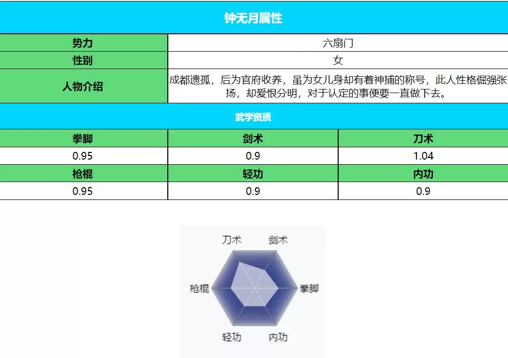 烟雨江湖钟无月怎么加点?烟雨江湖钟无月加点攻略
