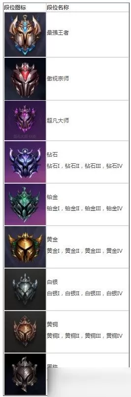 金铲铲之战s7段位规则是什么?金铲铲之战s7段位规则介绍 