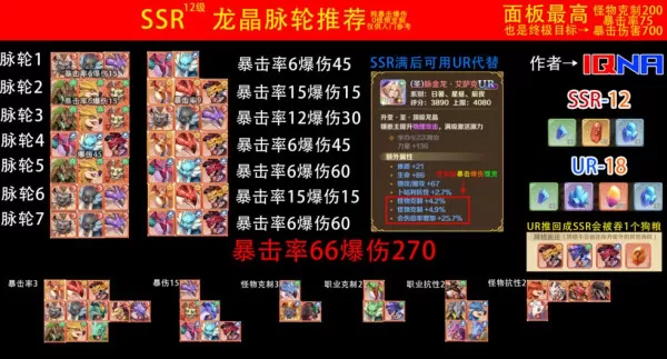 龙之国物语SSR龙晶脉轮怎么搭配？龙之国物语SSR龙晶脉轮搭配攻略