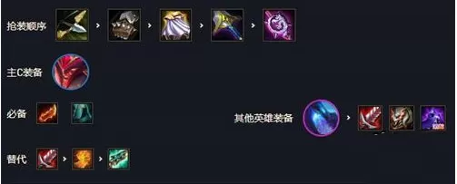 金铲铲之战秘术射手韦鲁斯阵容怎么搭配?金铲铲之战秘术射手韦鲁斯阵容搭配攻略