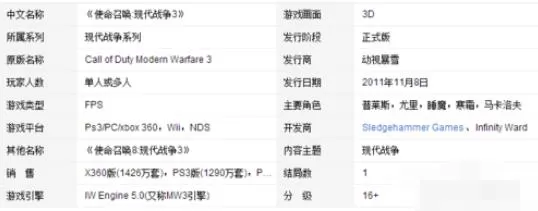 使命召唤8配置要求详细介绍