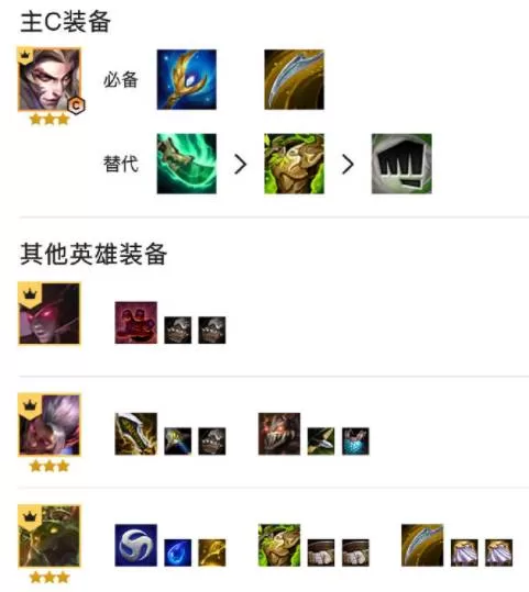 金铲铲之战复苏者阵容怎么搭配?金铲铲之战复苏者阵容搭配攻略