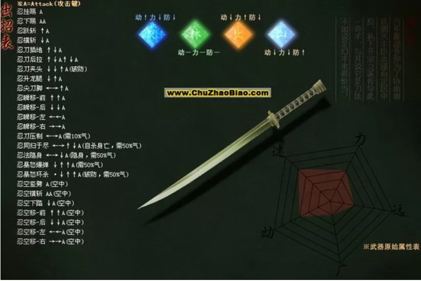 流星蝴蝶剑大招出招表什么样?流星蝴蝶剑大招出招表攻略