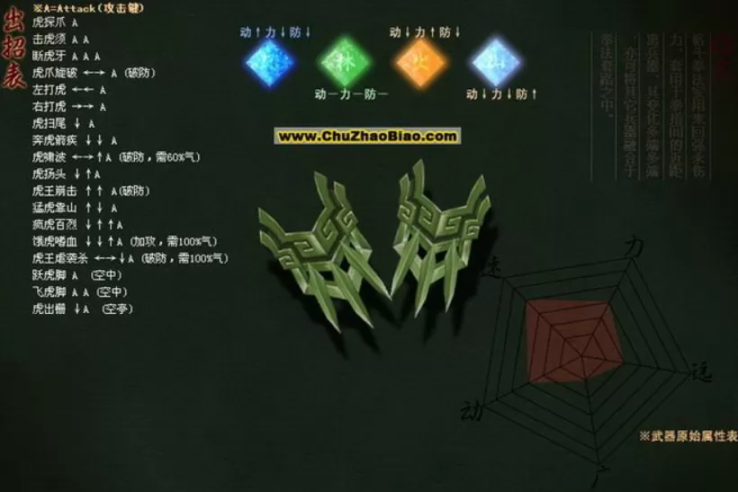 流星蝴蝶剑大招出招表什么样?流星蝴蝶剑大招出招表攻略