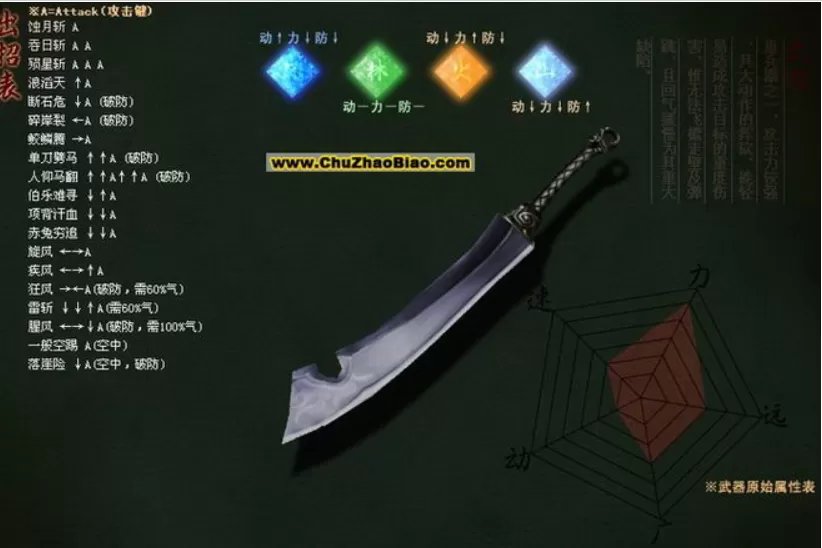 流星蝴蝶剑大招出招表什么样?流星蝴蝶剑大招出招表攻略