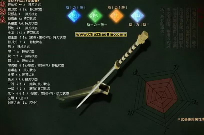 流星蝴蝶剑大招出招表什么样?流星蝴蝶剑大招出招表攻略