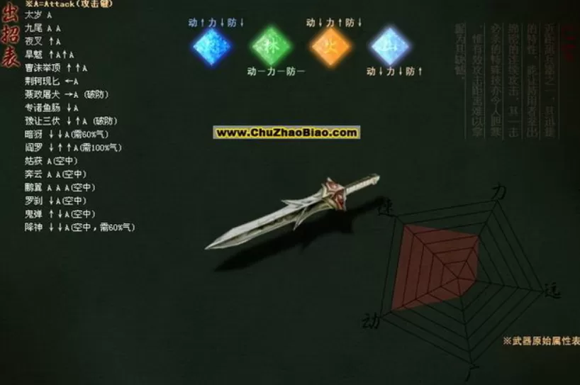流星蝴蝶剑大招出招表什么样?流星蝴蝶剑大招出招表攻略