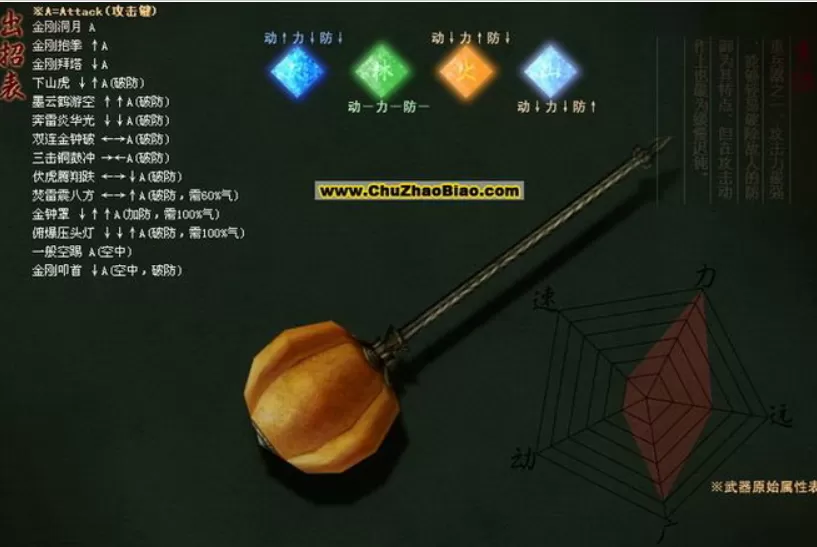 流星蝴蝶剑大招出招表什么样?流星蝴蝶剑大招出招表攻略