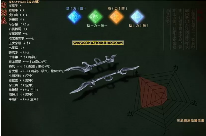 流星蝴蝶剑大招出招表什么样?流星蝴蝶剑大招出招表攻略