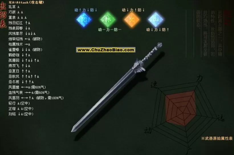 流星蝴蝶剑大招出招表什么样?流星蝴蝶剑大招出招表攻略