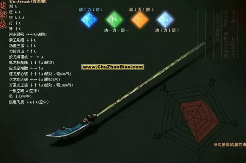 流星蝴蝶剑大招出招表什么样?流星蝴蝶剑大招出招表攻略