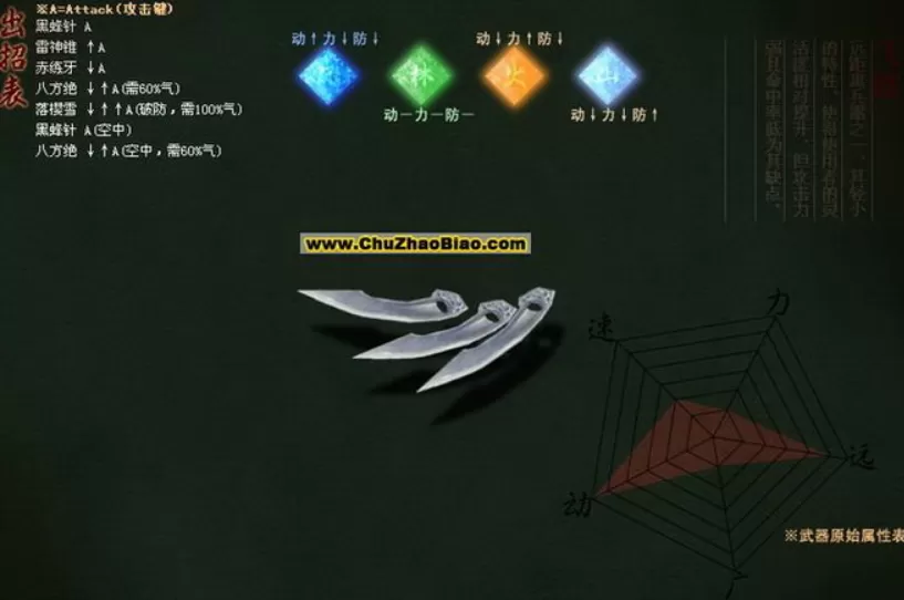 流星蝴蝶剑大招出招表什么样?流星蝴蝶剑大招出招表攻略