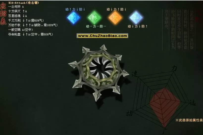 流星蝴蝶剑大招出招表什么样?流星蝴蝶剑大招出招表攻略