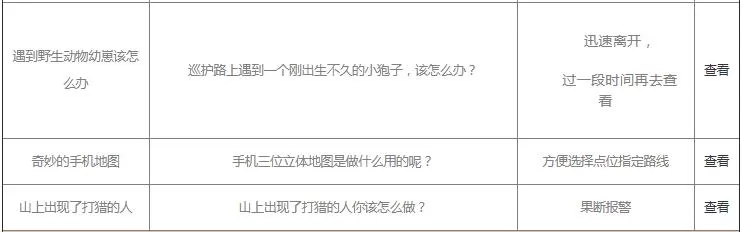 支付宝保护地巡护问题答案是什么?支付宝保护地巡护问题答案一览