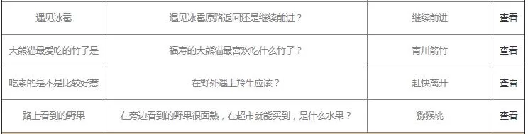 支付宝保护地巡护问题答案是什么?支付宝保护地巡护问题答案一览