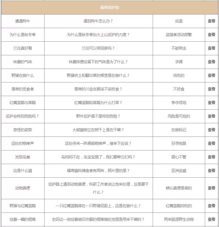 支付宝保护地巡护问题答案是什么?支付宝保护地巡护问题答案一览