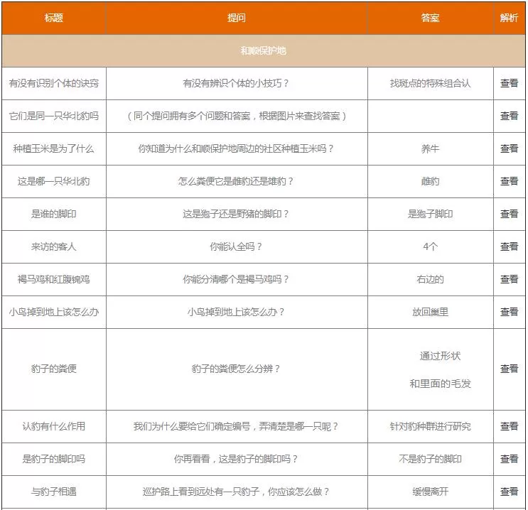 支付宝保护地巡护问题答案是什么?支付宝保护地巡护问题答案一览