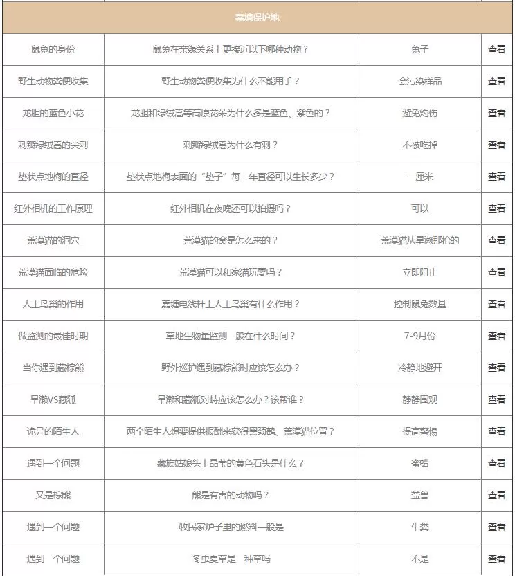 支付宝保护地巡护问题答案是什么?支付宝保护地巡护问题答案一览