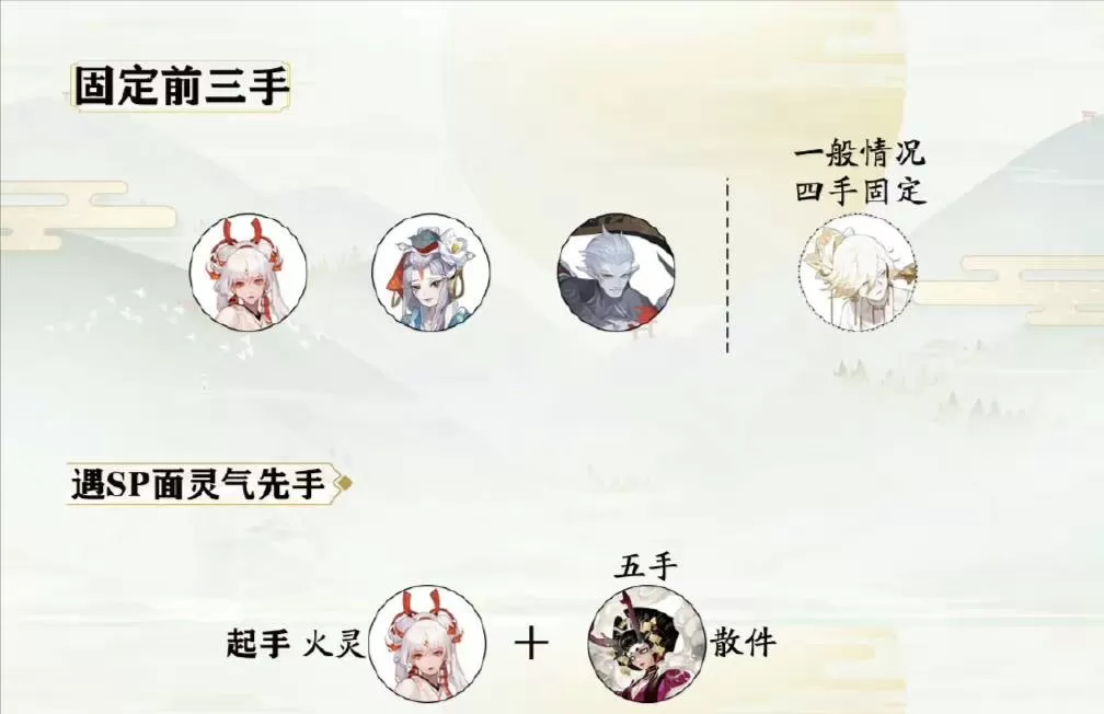 阴阳师冲浪队怎么打?阴阳师冲浪队打法攻略