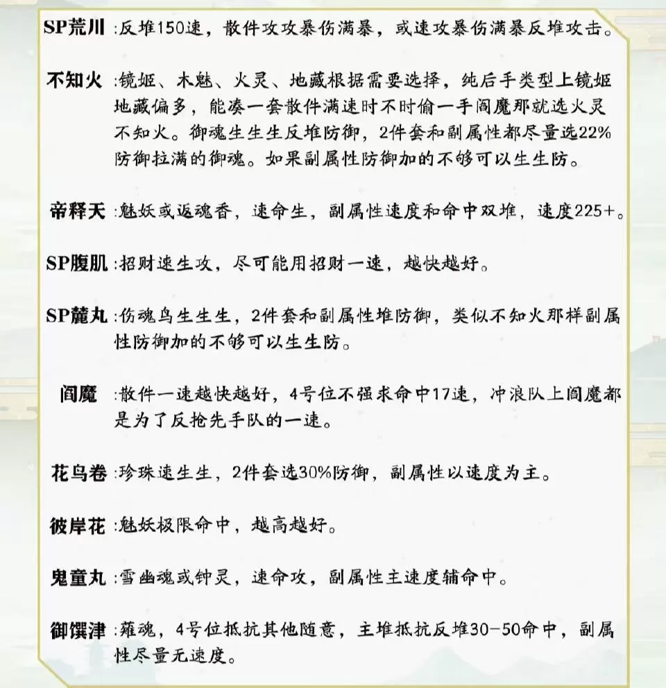 阴阳师冲浪队怎么打?阴阳师冲浪队打法攻略