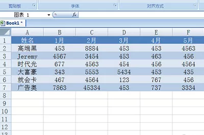 Excel怎么制作动态图表 Excel制作动态图表的具体方法