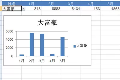 Excel怎么制作动态图表 Excel制作动态图表的具体方法